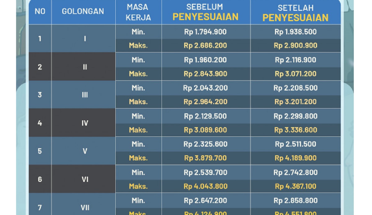 Gaji dan Tunjangan Guru Rakyat PPPK Jabatan Fungsional