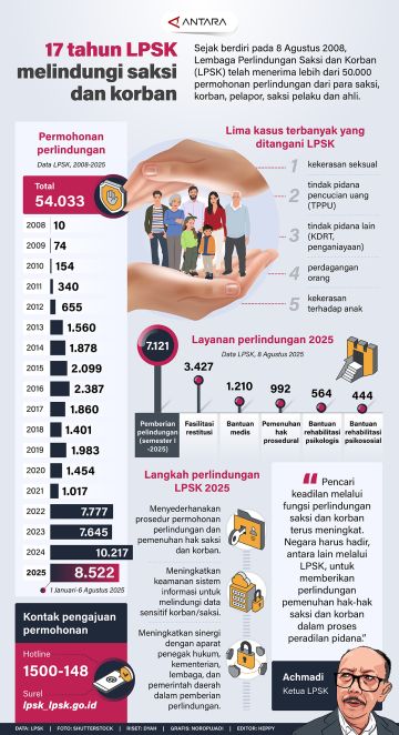 KPK Mulai Penyidikan Kasus Pengangkutan dan Penyaluran Bansos Kemensos