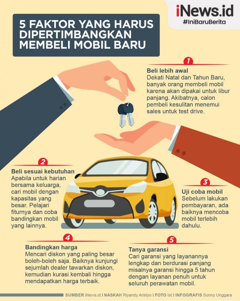 Mengapa Memperhatikan Fungsi dan Harga Penting Sebelum Beli Mobil Baru
