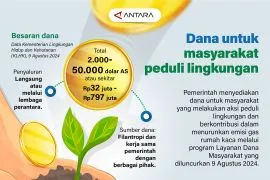 Pemerintah Siap Salurkan Dana Rp5 Miliar untuk Pejuang Lingkungan