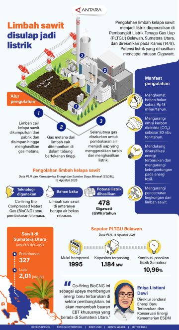 Simpanan Gas Alam Mingguan AS Naik 13 Miliar Kubik Kaki