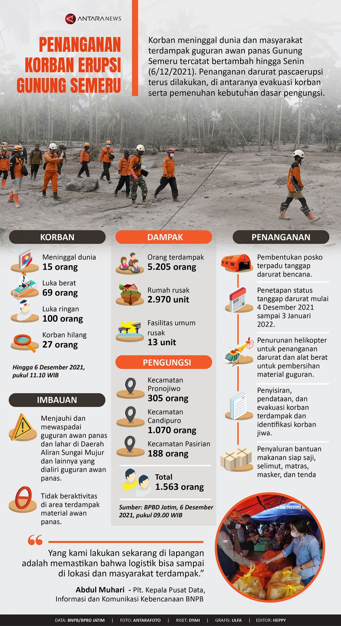 Awan Panas Erupsi Gunung Semeru: Dampak dan Upaya Penanganan
