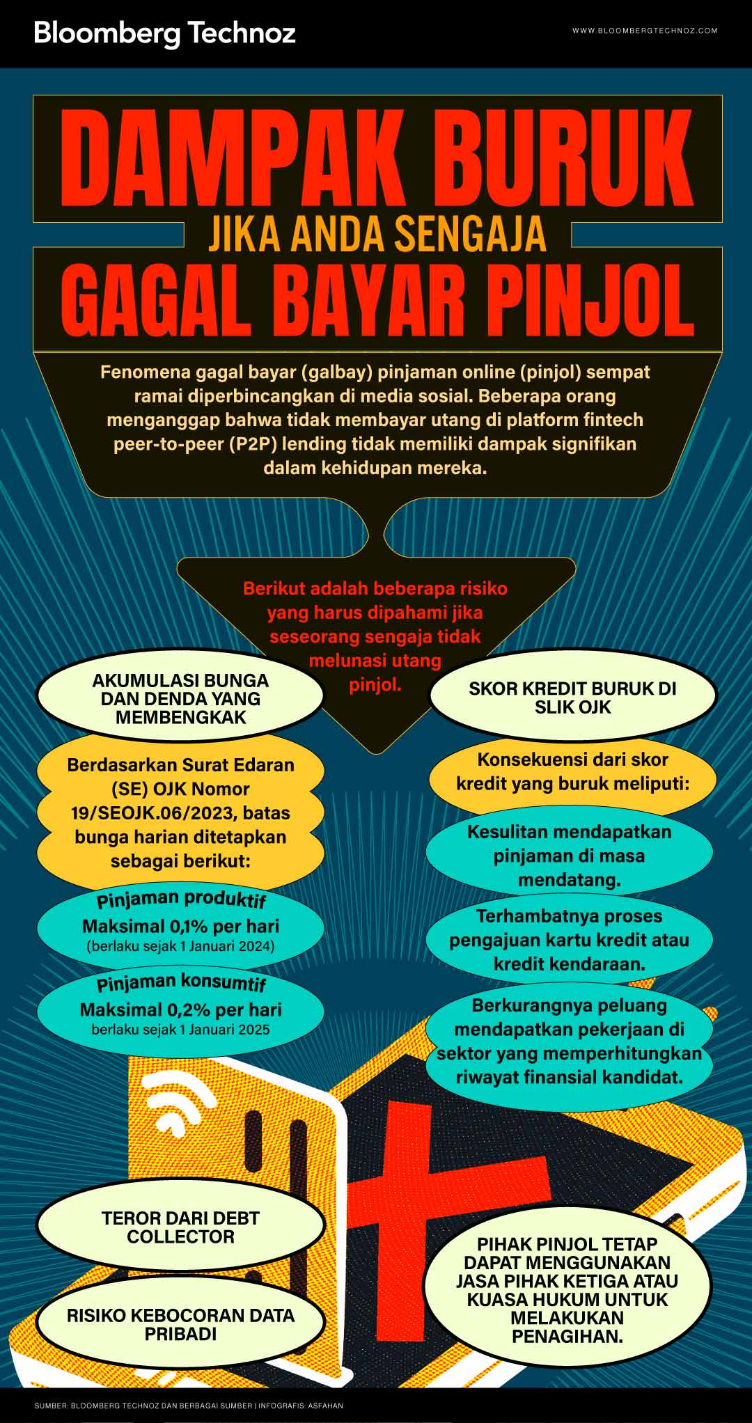 Dampak Merugikan Gerakan Gagal Bayar Pinjaman Online