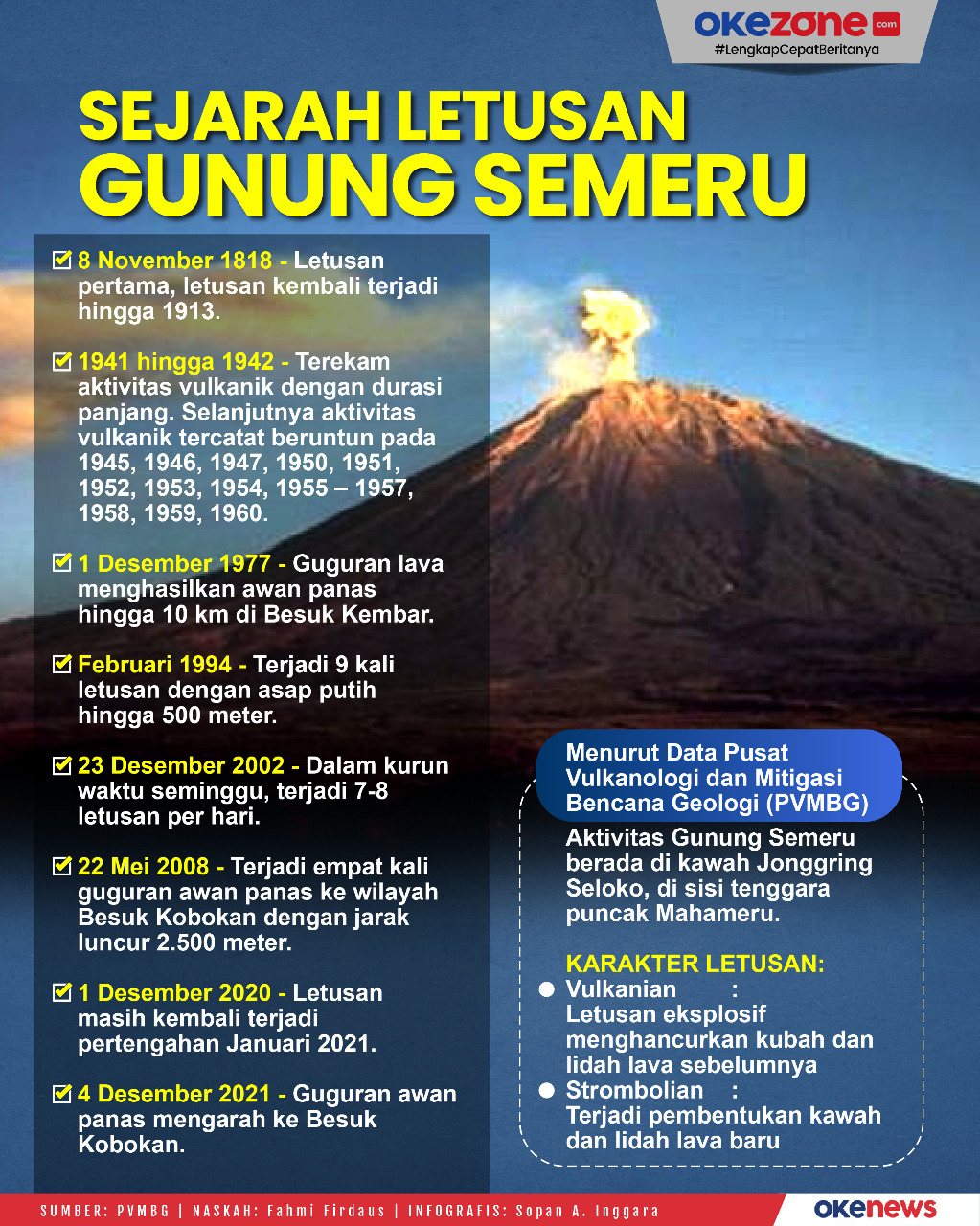 Pembentukan Awan Panas Erupsi Gunung Semeru Secara Deskriptif