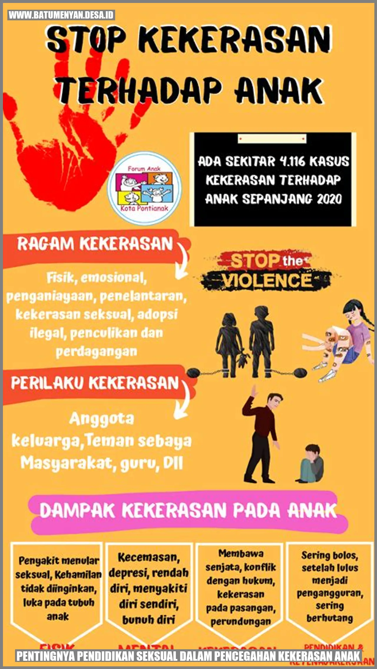 Peran Edukasi dalam Mencegah Kekerasan Seksual Anak